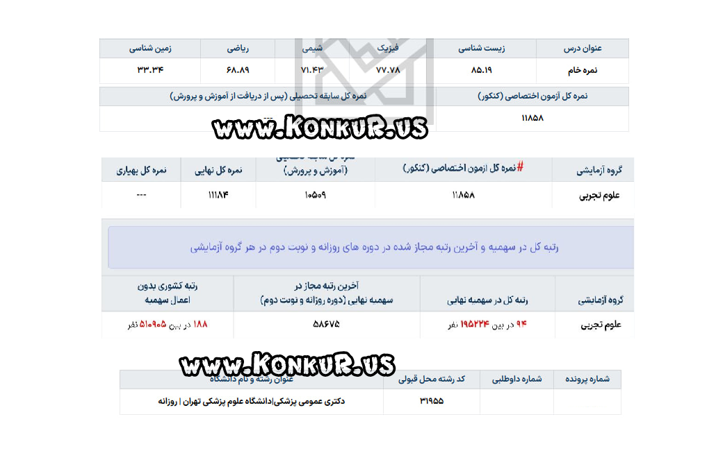 مشاوره کنکور تجربی با امیرحسین رضایی مشاوره کنکور تجربی با امیرحسین رضایی