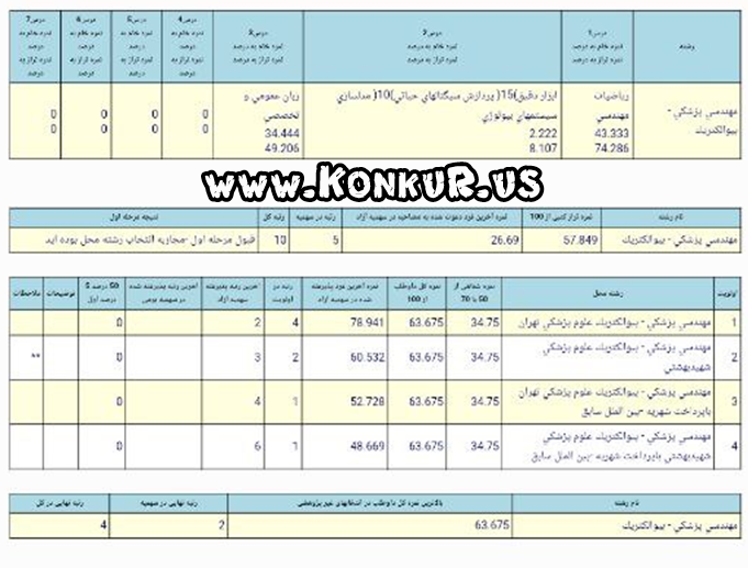 مشاوره قبولی کنکور دکتری مهندسی پزشکی