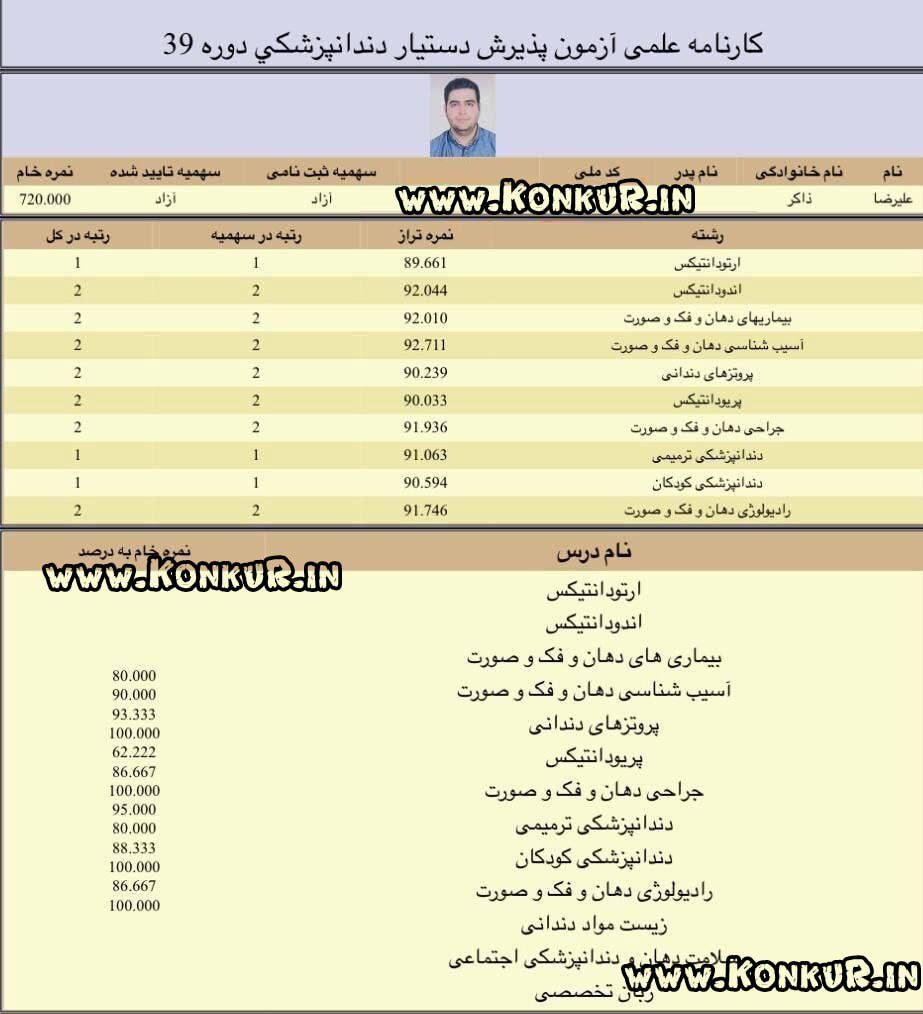 کارنام هدکتر علیرضا ذاکر ، رتبه یک آزمون دستیاری دندانپزشکی 1404 کارنام هدکتر علیرضا ذاکر ، رتبه یک آزمون دستیاری دندانپزشکی 1404
