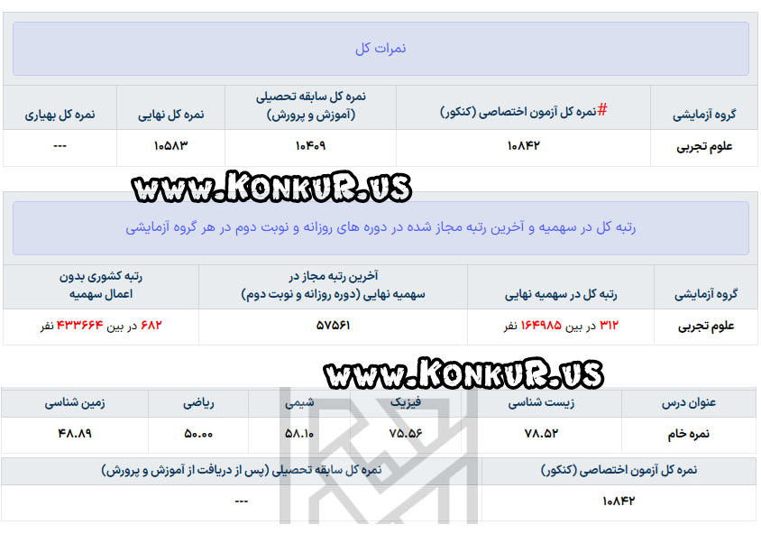 مشاوره کنکور تجربی با نگار داودآبادی مشاوره کنکور تجربی با نگار داودآبادی