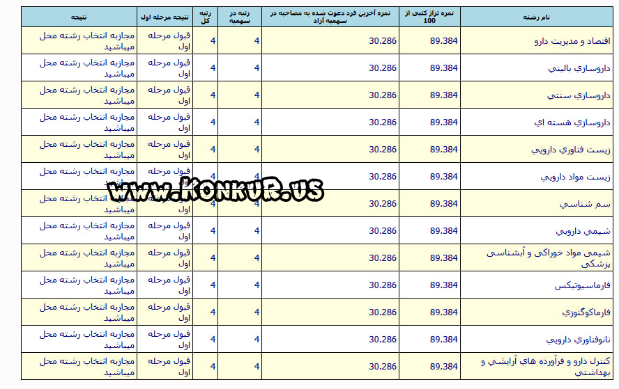 مشاوره قبولی آزمون ارزشیابی، ارتقا و دکتری تخصصی داروسازی مشاوره قبولی آزمون ارزشیابی، ارتقا و دکتری تخصصی داروسازی