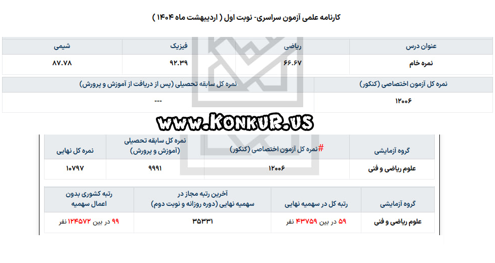 مشاوره کنکور ریاضی با ایمان انفرادی