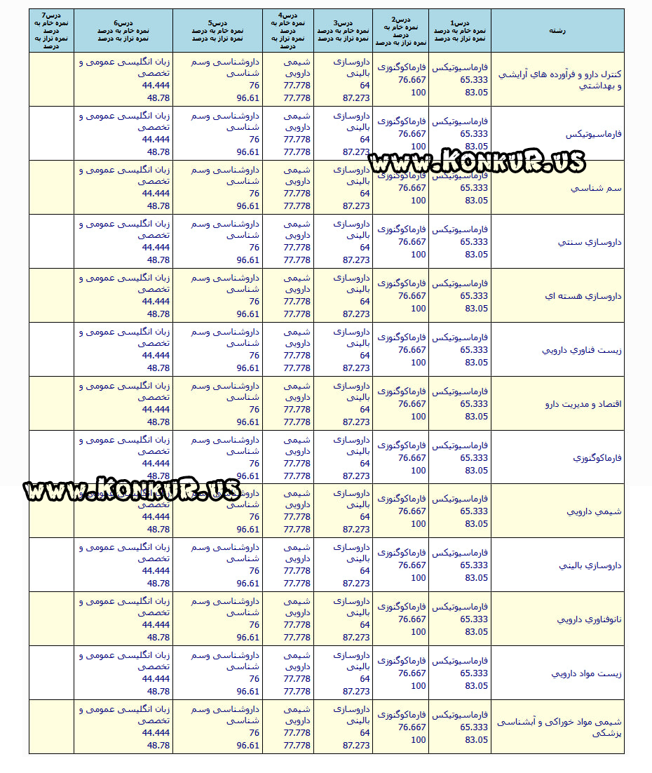 مشاوره قبولی آزمون ارزشیابی، ارتقا و دکتری تخصصی داروسازی مشاوره قبولی آزمون ارزشیابی، ارتقا و دکتری تخصصی داروسازی