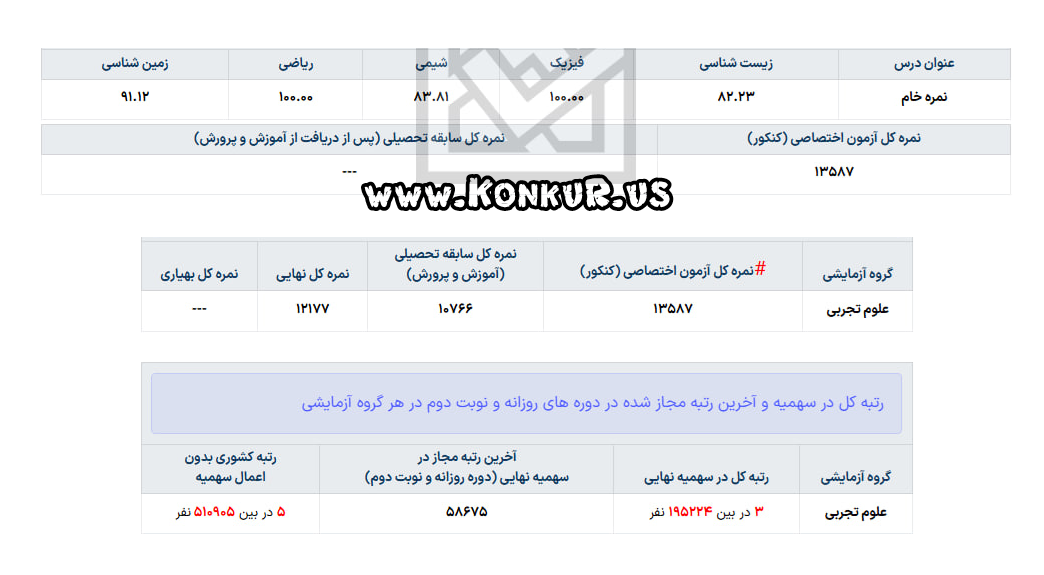 مشاوره کنکور تجربی با احسان نعیمی خواه مشاوره کنکور تجربی با احسان نعیمی خواه