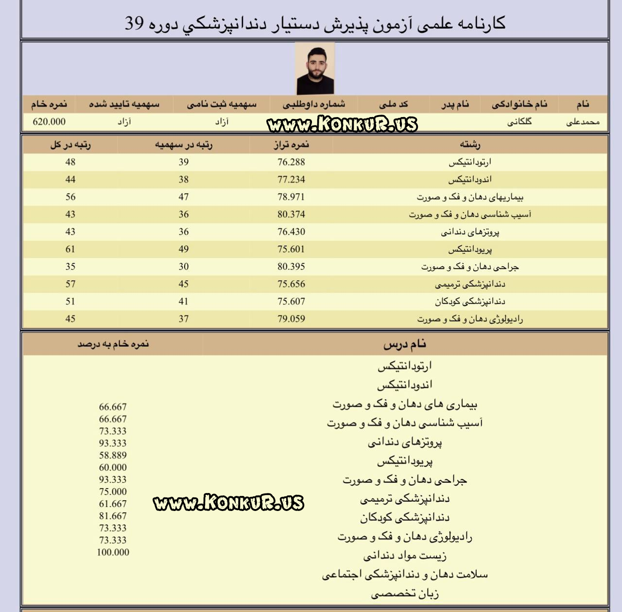 مشاوره قبولی آزمون دستیاری دندانپزشکی با دکتر محمدعلی گلکانی