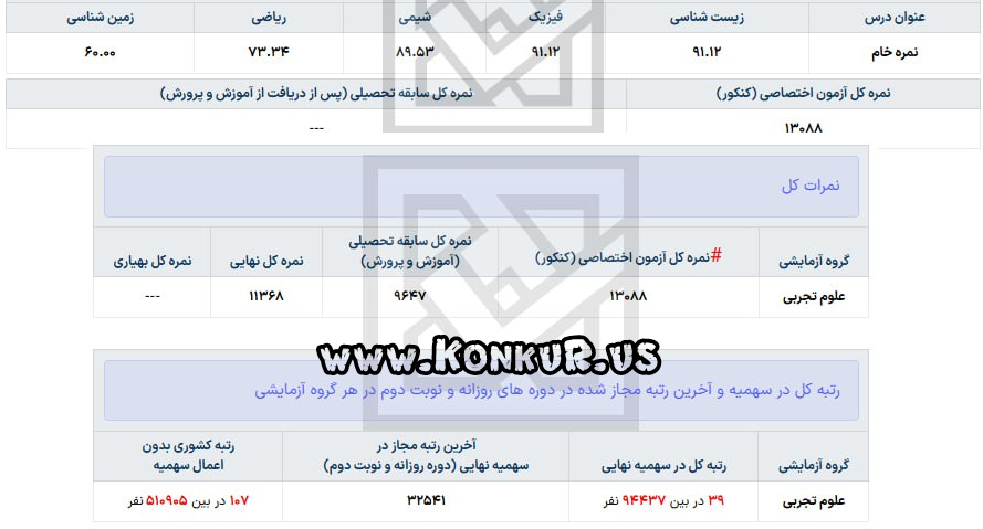 کارنامه کنکور جناب جعفری حمید ، رتبه 39 منطقه یک کنکور تجربی 1403