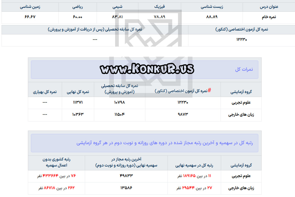 کارنامه های کنکور جناب نجاری ، رتبه 11 منطقه سه کنکور تجربی 1404