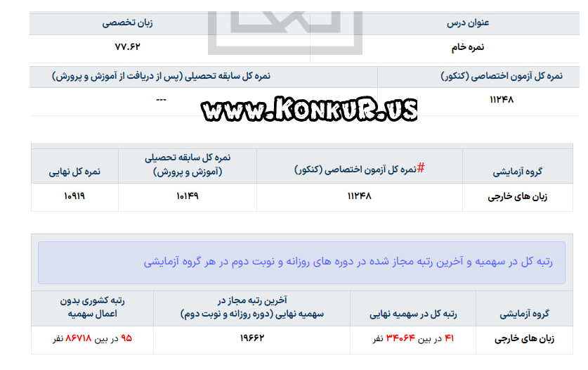 مشاوره کنکور زبان با امیرعلی کیانی مشاوره کنکور زبان با امیرعلی کیانی