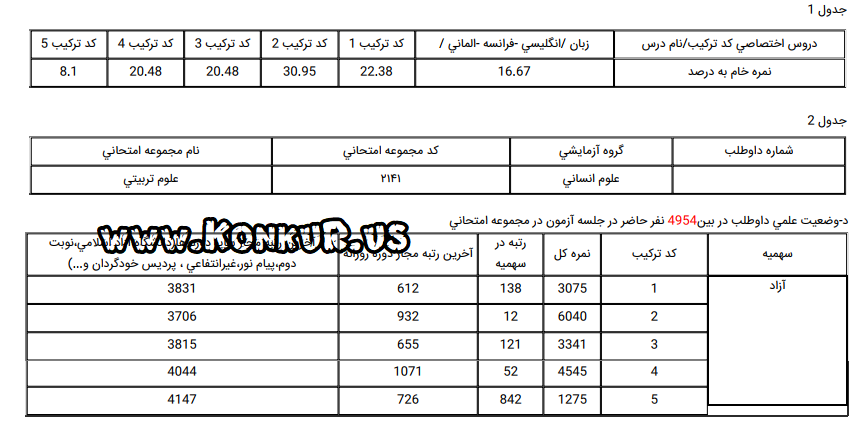 مشاوره قبولی کنکور دکتری علوم تربیتی با رتبه 12 دکتری 1405 